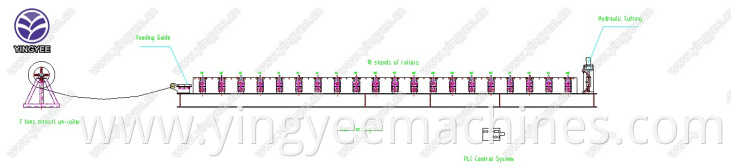 30m/min roof sheet roll forming machine with hydraulic cutter for the IBR roof sheet